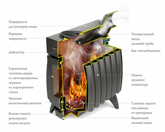 Печь TMF Огонь-Батарея