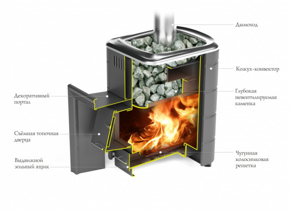 Банная печь газовая Оранж Блю Банная печь газовая Оранж Блю