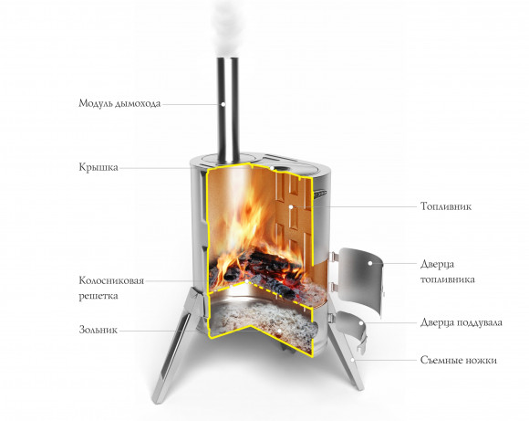 Портативная печь варочная Дуплет