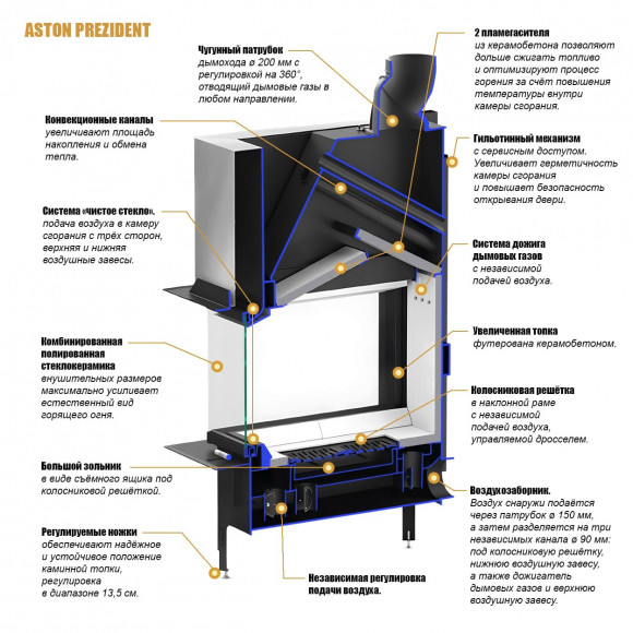 Каминная топка ASTON PREZIDENT 12.800 LIFT